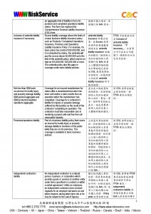WWW回函範例_IT產業錯誤疏漏責任保險E&O及產品責任險PLI-002
