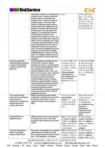 WWW回函範例_IT產業錯誤疏漏責任保險E&O及產品責任險PLI-003