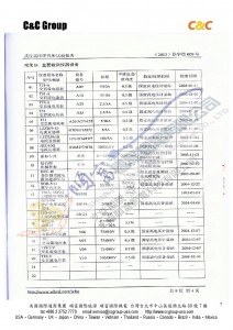 中國國家電網公司武漢高壓研究所試驗報告-005