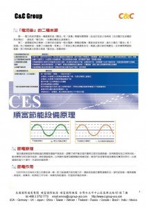 電力節能原理簡介-003